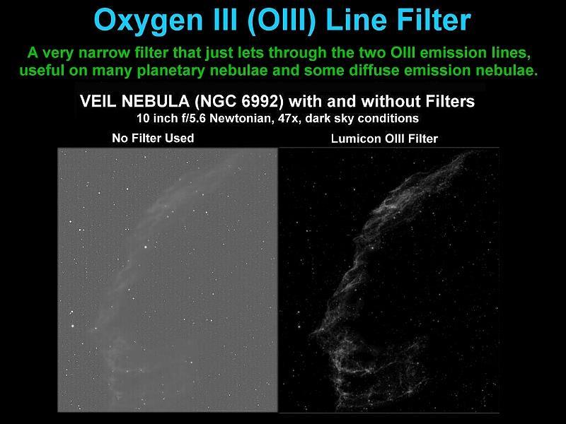 One neat trick for finding tiny planetary nebulae using nebula filters is to blink the objects by holding a narrow-band filter between the eyepiece and the eye.