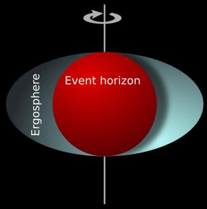 Kerr Metric Spinning Black Holes Exterior Solution Event Horizon Oblate
