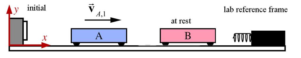 Checkpoint Problem: ly inelastic collision A car of mass m A