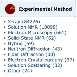 Experimental Methods 3Main: