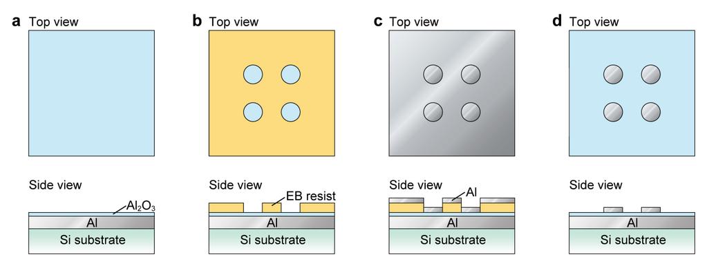 S1. Fabrication details Aluminum nanodisks placed on an aluminum oxide-coated aluminum film were fabricated with standard electron-beam (EB) lithography, thin-film deposition, and lift-off processes