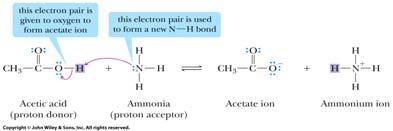 Brønsted-Lowry Acid-Base reaction An acid gives a hydrogen ion to the base. I.e., The reaction is a proton transfer reaction where the proton is transferred from the acid to the base.