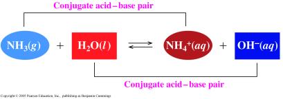 Conjugate AcidBase Pairs In the reaction of HF and H 2 O One conjugate acidbase pair is HF/F. The other conjugate acidbase pair is H 2 O/H 3 O +. Each pair is related by a loss and gain of H +.