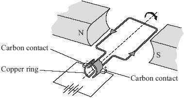 The contacts conduct electricity to the copper ring.