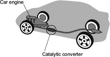 Q8. Read the information about car engines. Burning petrol in air is an exothermic reaction. This reaction is used in car engines.