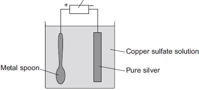 (2) (ii) Why is hydrogen, and not magnesium, produced at the cathode? (c) A student wanted to use electrolysis to silver plate a metal spoon.