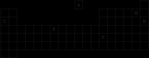 Q7. The diagram shows an outline of the periodic table. Choose your answers only from the letters shown on the table above. The periodic table on the Data Sheet may help you to answer this question.