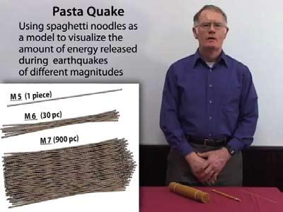 Activity Pasta Quake Model of Earthquake Magnitude. Demonstration & Student Worksheets Learn about earthquake magnitude by breaking different size bundles of uncooked spaghetti noodles.