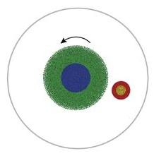 Moving the goalposts Image courtesy of Ćuk & Stewart (2012) Science In the original scenario, the angular momentum of the Earth Moon system was generated by the impact This limited the types of