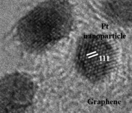 Nanostructure Growth Understanding Mechanisms Functional Nanostructures (Nanolett. 2014, Angew.Chem 2014, Small 2014, ACS Nano 2014, Adv.