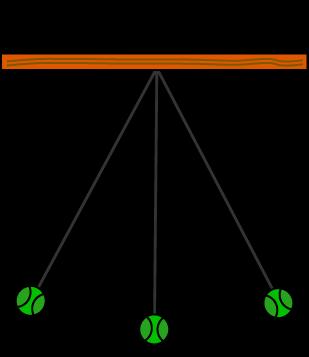 11. A pendulum is made of a ball attached to the bottom of a stiff rod. The pendulum swings back and forth between positions A and C in the diagram.