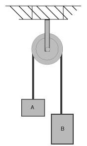 An Atwood s machine consists of two masses A and B, with A heavier than B, connected across a frictionless pulley by a light rope.