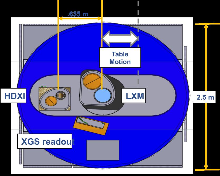 Initial/notional design of Lynx X-ray Surveyor telescope assembly (left) and focal plane layout (right). 2.