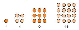 9 Slika 4: Kvadratni brojevi Tako su nazvani jer točkice kojima se prikazuju čine kvadrat.