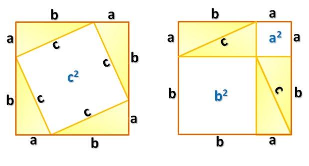 0 Slika 13: Skica uz dokaz 4. Lako je uočiti da su pravokutni trokuti s obje skice sukladni (imaju katete jednakih duljina i pravi kut).