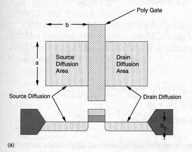 3 Diffusion (source and drain) capaciance d : Proporional o oal diffusion-o-subsrae juncion area 1. Base area +.