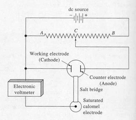 Much of this problem can be eliminated by using a three electrode system Power Supply Use potentiometer to measure potential of cathode relative to reference electrode then manually adjust slidewire