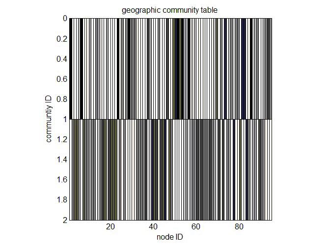 mining datasets Figure 3: the