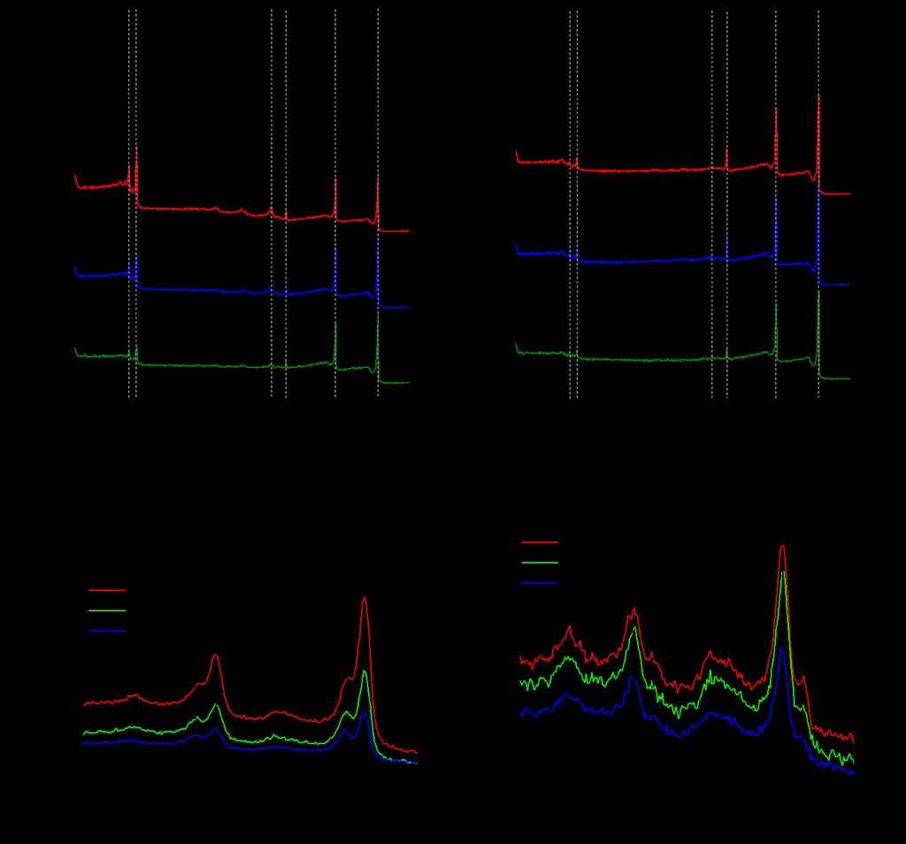 Figure S7 XPS survey spectra of different