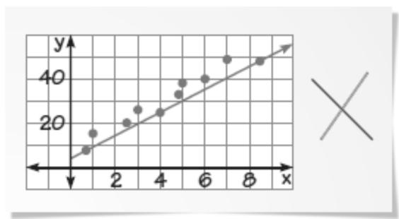 ERROR ANALYSIS The graph shows one student s approximation of the