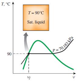 Examples (textbook) EXAMPLE 3 1 Pressure of Saturated Liquid in a Tank A rigid tank contains 50 kg of saturated liquid water at