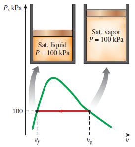 Examples (textbook) EXAMPLE 3 3 Volume and Energy Change during Evaporation A mass of 200 g of saturated liquid water is completely vaporized at a constant pressure of