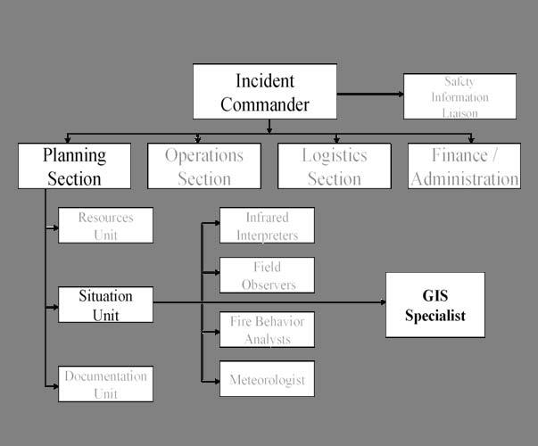 INCIDENT COMMAND SYSTEM