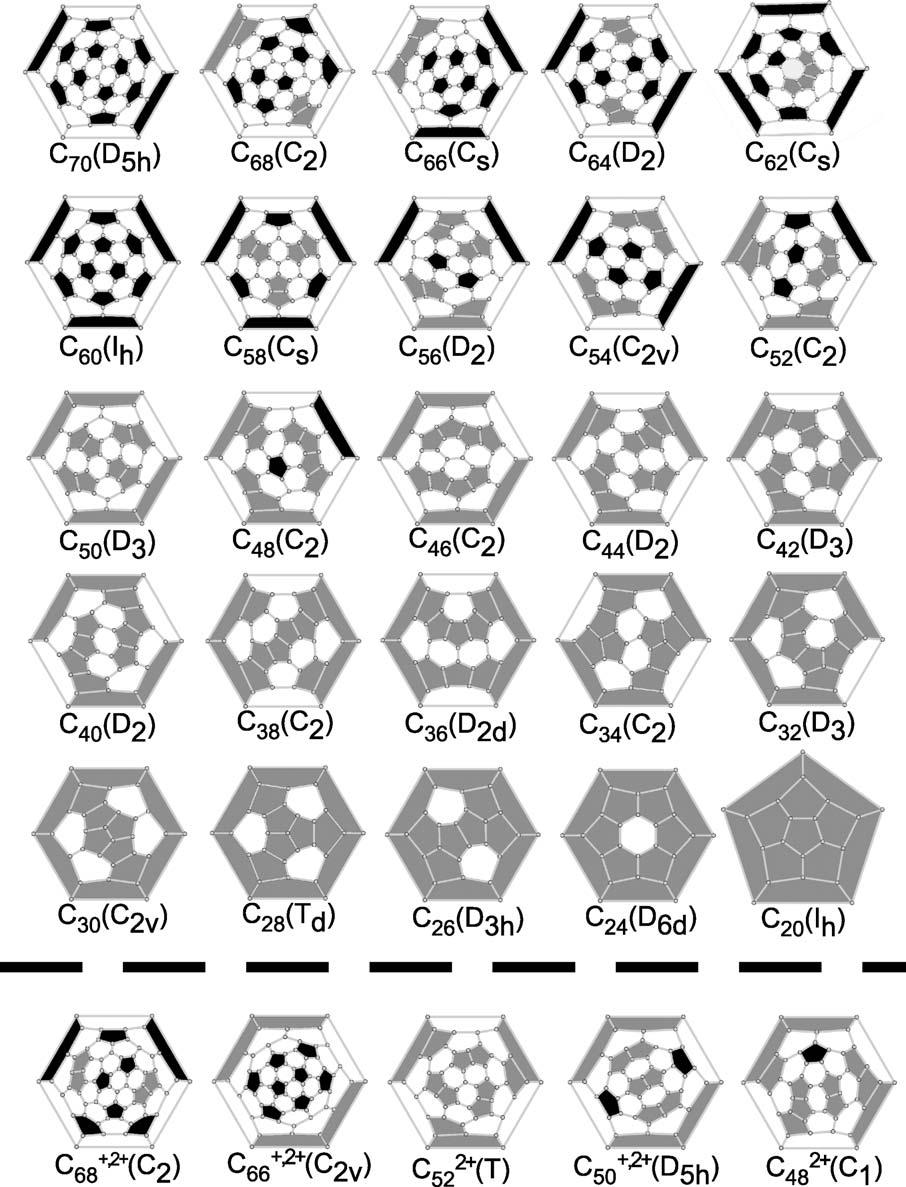 Structure of carbons-loss fullerenes Structure of the