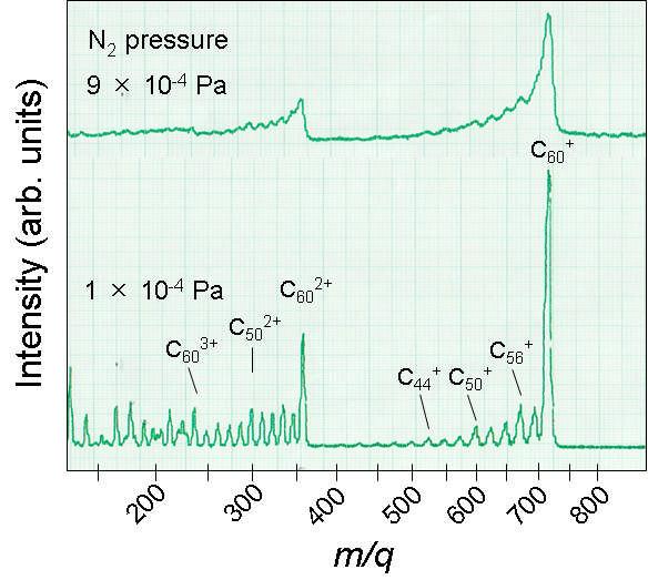 Formation and extraction of fullerene and N2 mixture plasma Significant