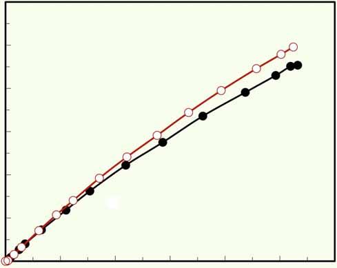 Effect of Pt on the hydrogen storage of ZTC hydrogen storage (wt%) 1.2 1.0 0.8 0.6 0.4 0.