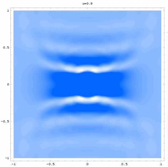 5-1 Charge density distributions for u-quarks 3D image is