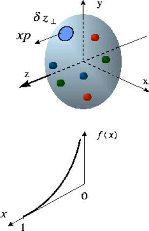 Beyond form factors and quark distributions Generalized Parton Distributions (GPDs) X. Ji, D. Mueller, A.