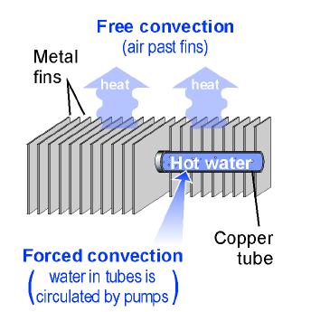 Heat transfer coefficient (watts/m 2o C) Heat flow (watts) Q = h