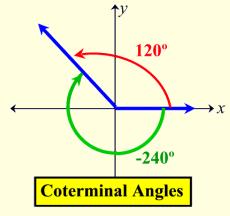 Coterminal Angles Coterminal angles share the same