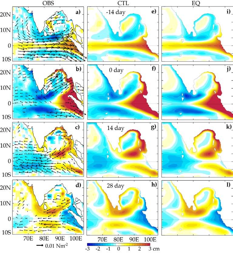 Dynamical response to atmospheric ISV over the Indian Ocean Equatorial wind ISV all year Basin scale sea level resp.