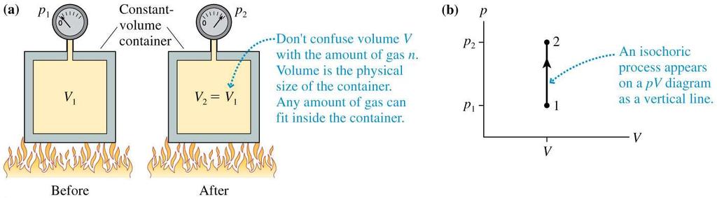 Constant-Volume Process A constant-volume process is called an isochoric process.