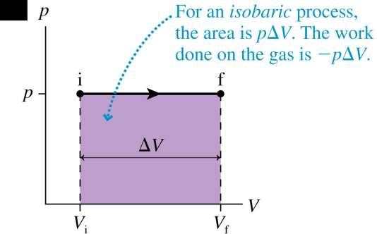 Isobaric In an isobaric process, when