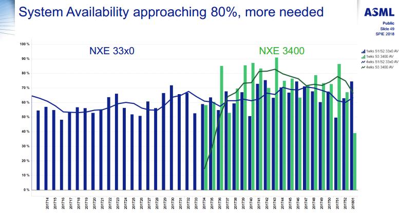 NXE:33x0 combined scanner/source availability Improvement from NXE:33X0 to
