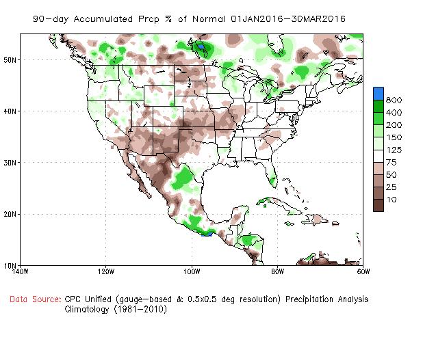 El-Nino Obs. Anom. Obs. % Normal NMME Anom.