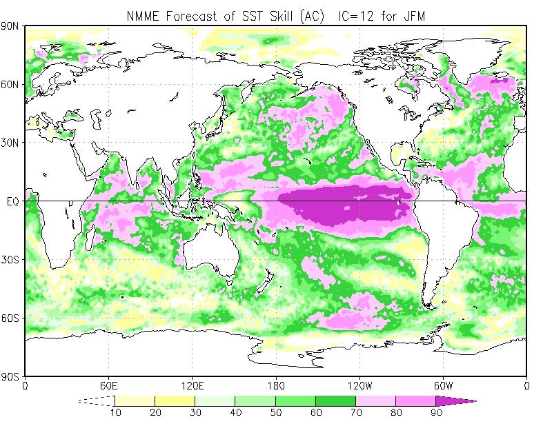 Retrospective Forecast Skill of Lead 1 NMME SST Forecast for JFM from NMME State of the Art MME Dynamical Forecast System has Low Skill