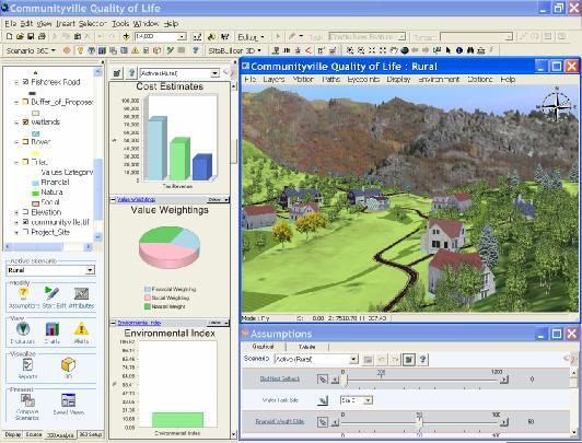 About CommunityViz GIS-based tool for geographic decisions Uses ArcGIS technology Formula-driven indicator charts update dynamically Ready-made or custom analyses Real-world 3D models Interactive