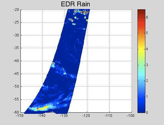 Figure 4-8: EDR rain - One revolution from December 6th 2006 The effects of rain in the wind speed retrieval and the comparison with EDR