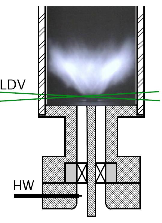 Figure 8. Left : Lean swirling methane/air V-flame stabilized on a central rod in the combustion chamber. Right: Results from Large Eddy Simulations.