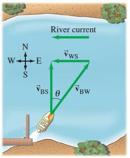 Another common scenario we may encounter involves directing a boat in a correct direction to deal with water stream.