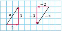 Scale a vector to a given length 12E: #1efgh,2def,3,4efgh,5,7fghij,8,9 (2D Operations) Ex 2: #16.3,29.10,29.13,30.2,30.5,30.