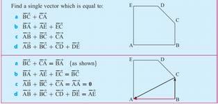 is obtained by placing the vectors head to tail and drawing the
