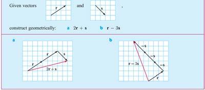 12B.1: #1 4 all (Addition) 12B.2: #1 3 all (Subtraction) Present #4 (Associative law).3 &.4 1. Understand the relationship between vector diagrams and their associated equations. 2.