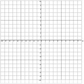 12B.3: #1 2 all (Vector Equations) Present #1ef,2b 12B.4: #1e h,2 5 all (Scalar multiples) Present #3,4 1.