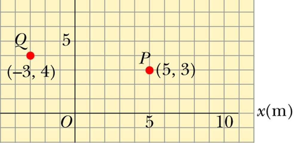 coordinate system x- and y-