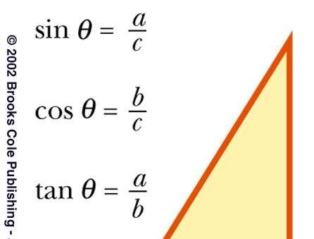 II. Math Review: Trigonometry sin cos